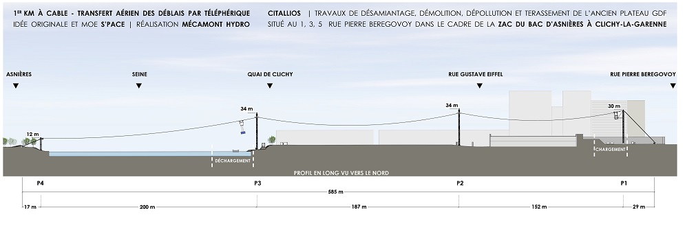 1km de câble - Profil © Citallios
