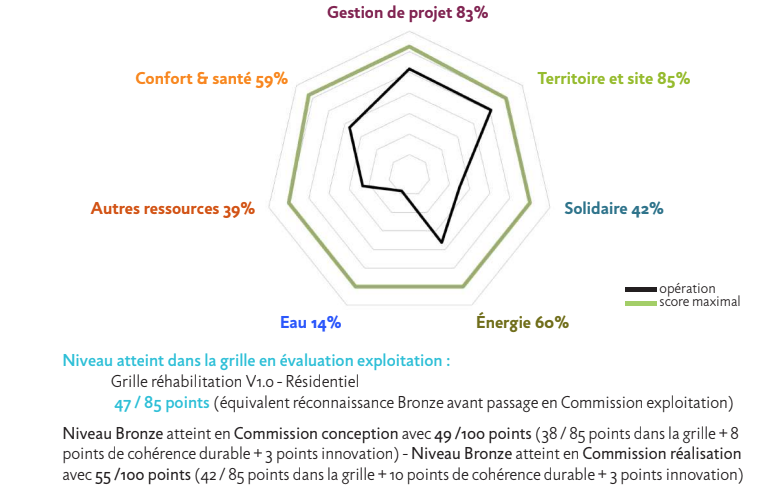 RADAR BDF DE L'OPÉRATION EN PHASE EXPLOITATION