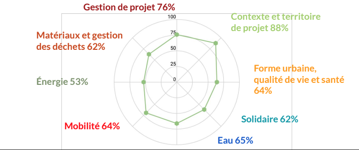 Evaluation Cachan