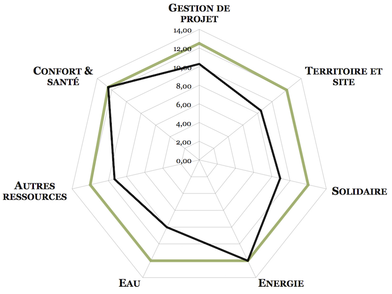 Radar Bdf - Jean Quarré en phase Conception