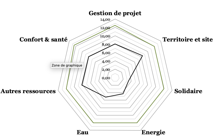 Radar Bdf de l'opération RTE en phase conception