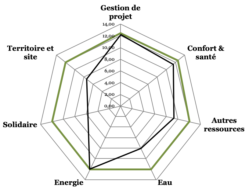 Radar Bdf de l'opération Ecole Jules Ferry en phase conception