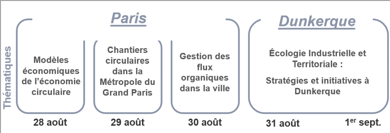programme
