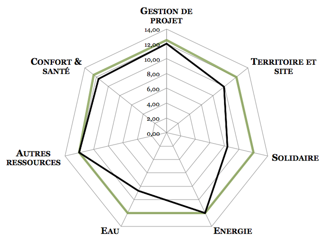 Radar Bdf Rosny Métropolitain