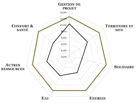 Radar © Démarche Bdf/Ekopolis - Opération la Sente arborée