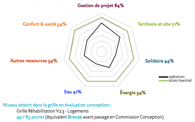 RADAR BDF DE L'OPÉRATION EN PHASE CONCEPTION