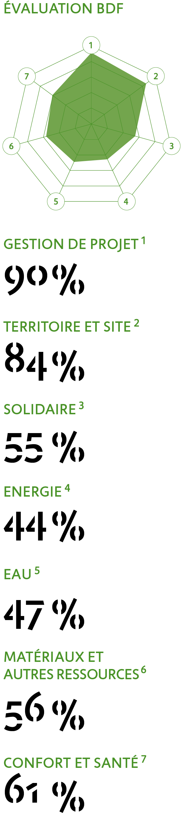 Diagramme opération